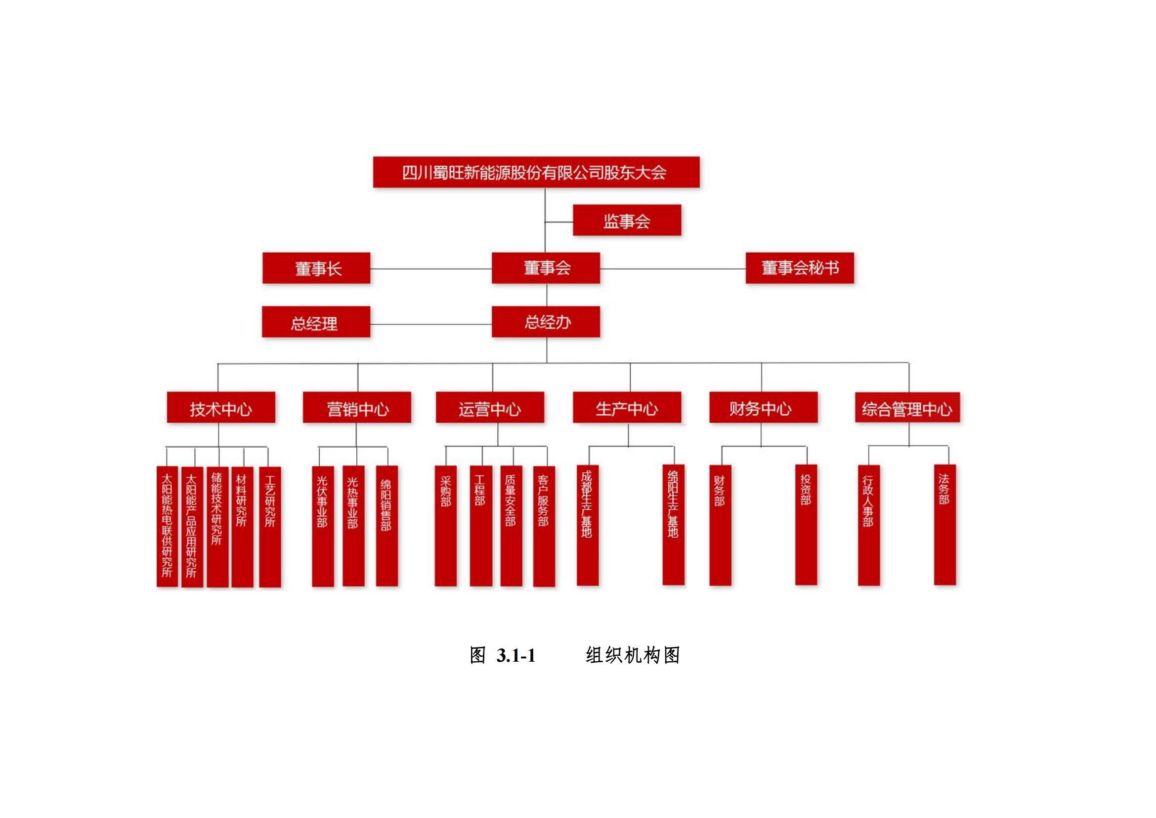 四川蜀旺溫室氣體核查報(bào)告_08.jpg